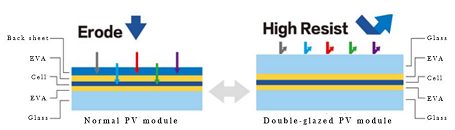 E-prąd - Tw&oacute;j Doradca Fotowoltaiczny | ZNSHINE
