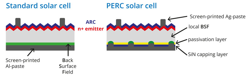 E-prąd - Tw&oacute;j Doradca Fotowoltaiczny | ZNSHINE