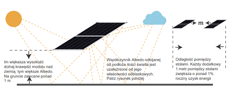 E-prąd - Tw&oacute;j Doradca Fotowoltaiczny | ZNSHINE