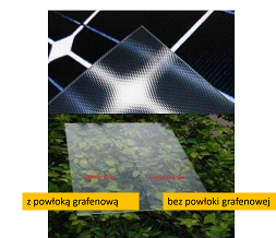 E-prąd - Tw&oacute;j Doradca Fotowoltaiczny | ZNSHINE