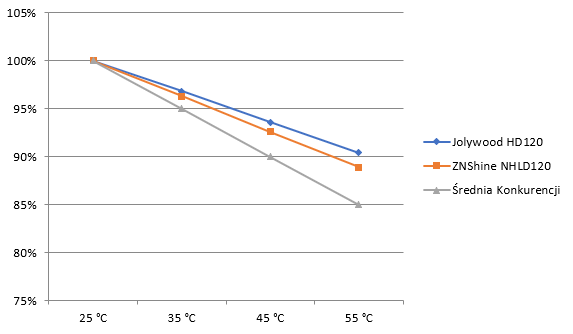 Współczynnik Temperatury w Fotowoltaice