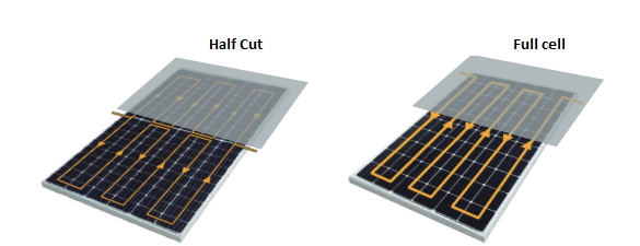 E-prąd - Tw&oacute;j Doradca Fotowoltaiczny | Jinko Solar